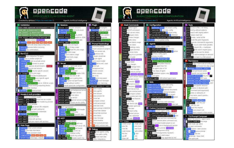 CheatSheets